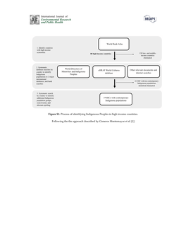 Figure S1. Process of Identifying Indigenous Peoples in High Income Countries