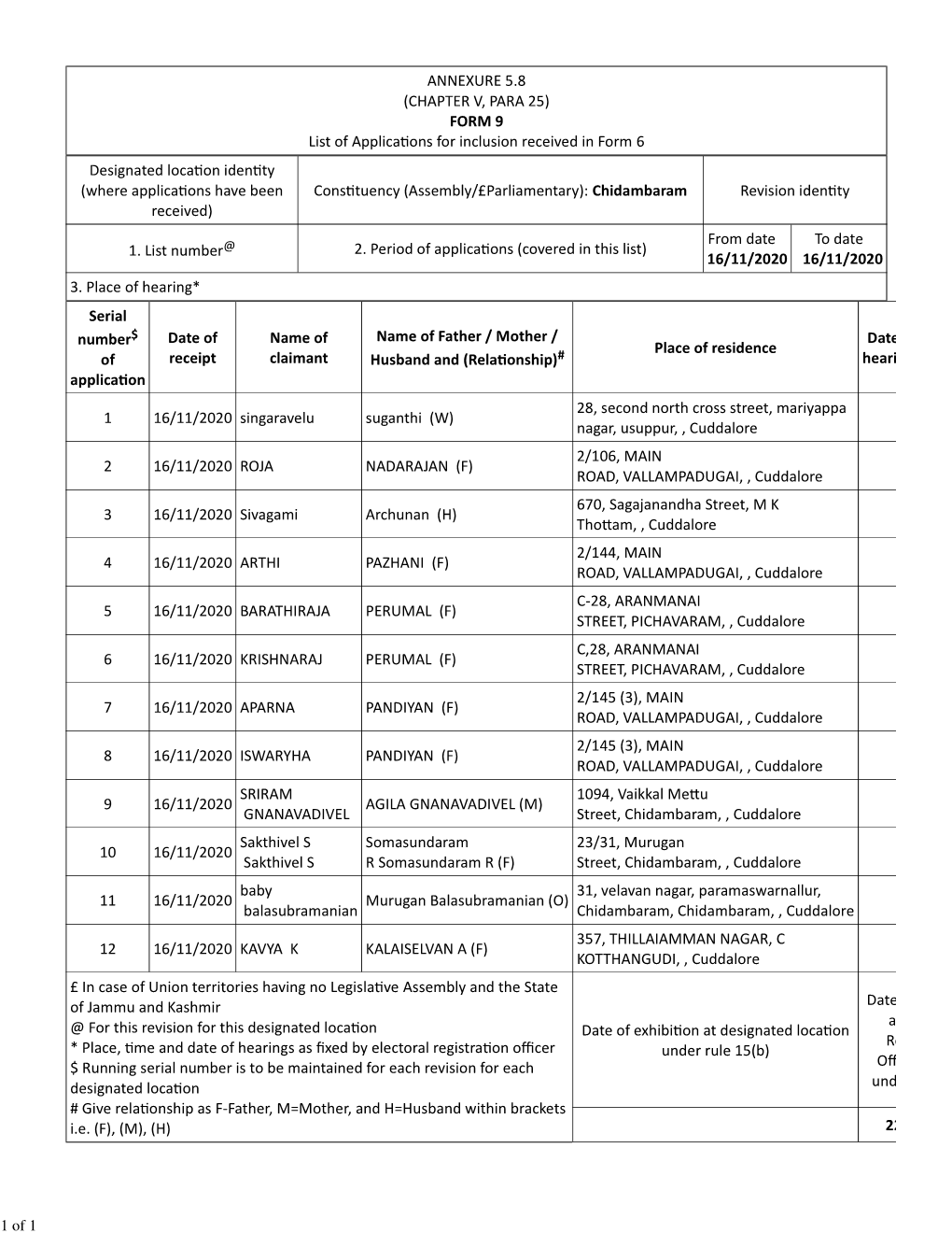 ANNEXURE 5.8 (CHAPTER V, PARA 25) FORM 9 List of Applica Ons for Inclusion Received in Form 6 Designated Loca on Iden Ty (Where