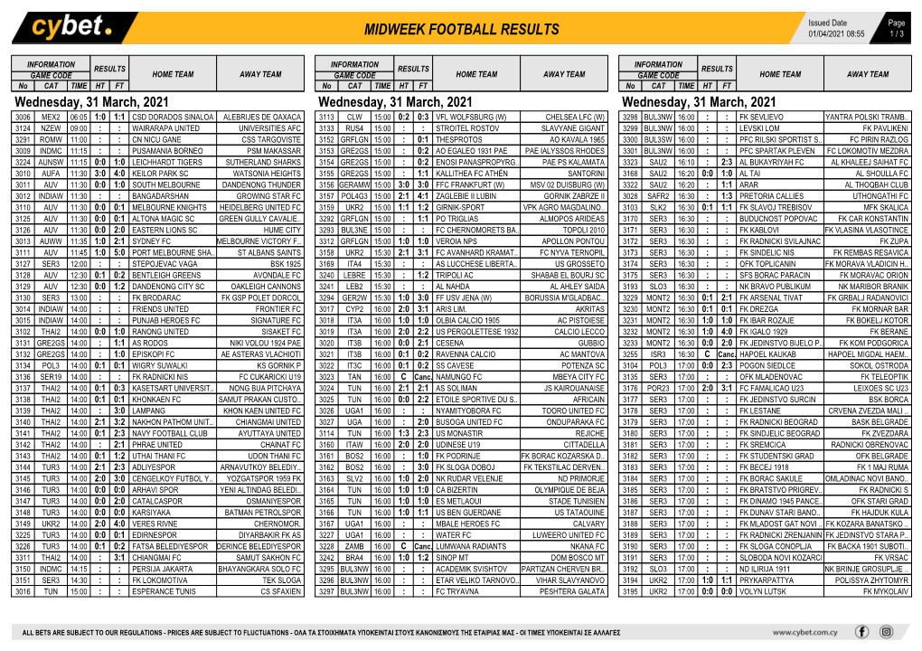 Midweek Football Results Midweek Football