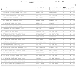 Supplementary List of BPL Households 2013-14 022 ULB Name