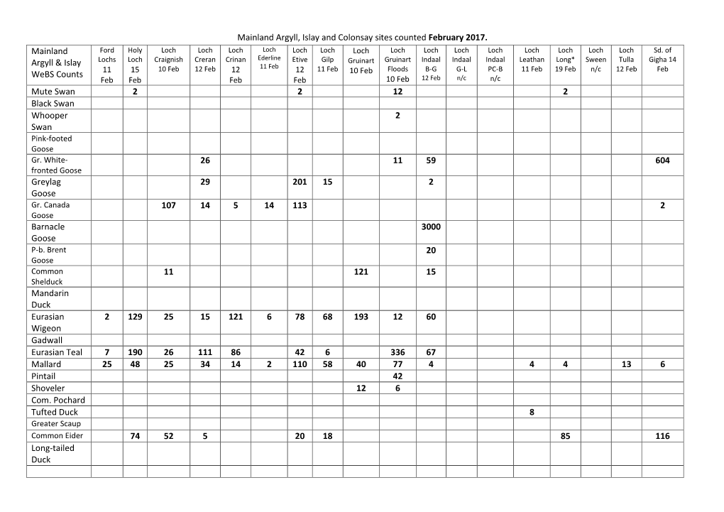 Mainland Argyll, Islay and Colonsay Sites Counted February 2017