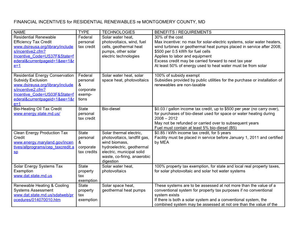 Financial Incentives for Residential Energy Efficiency Applicable to Montgomery County, Md