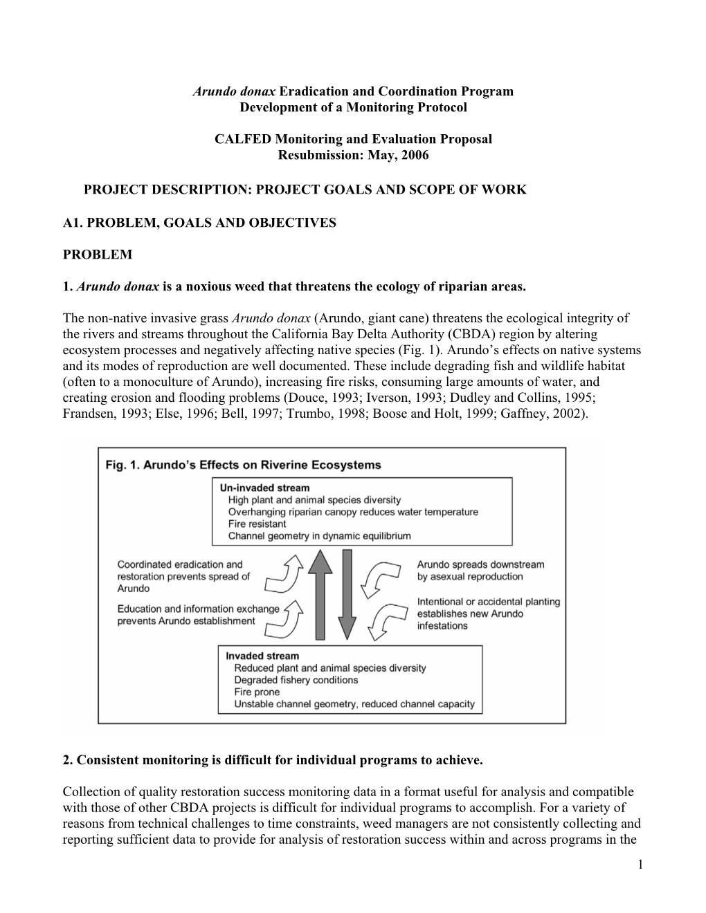 Arundo Donax Eradication and Coordination Program Development of a Monitoring Protocol