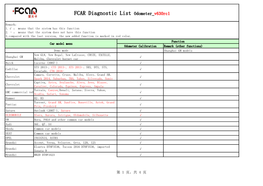 FCAR Diagnostic List Odometer V630rc1