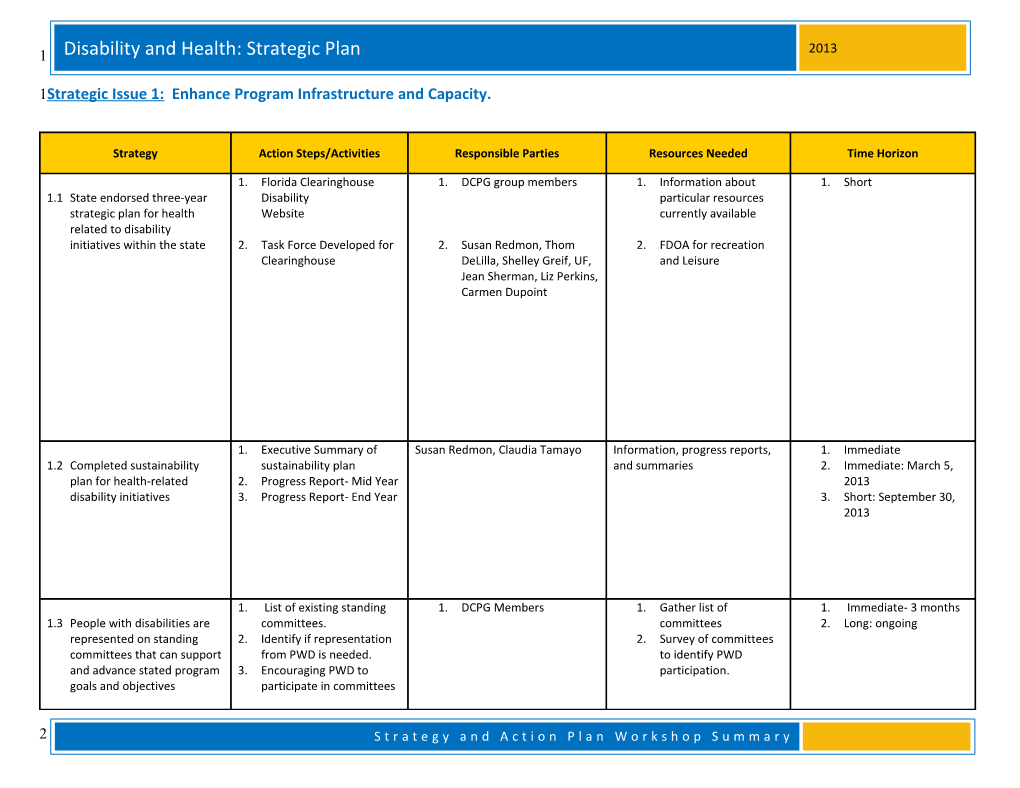 Spinal Cord Injury in Florida: a Needs and Resources Assessment