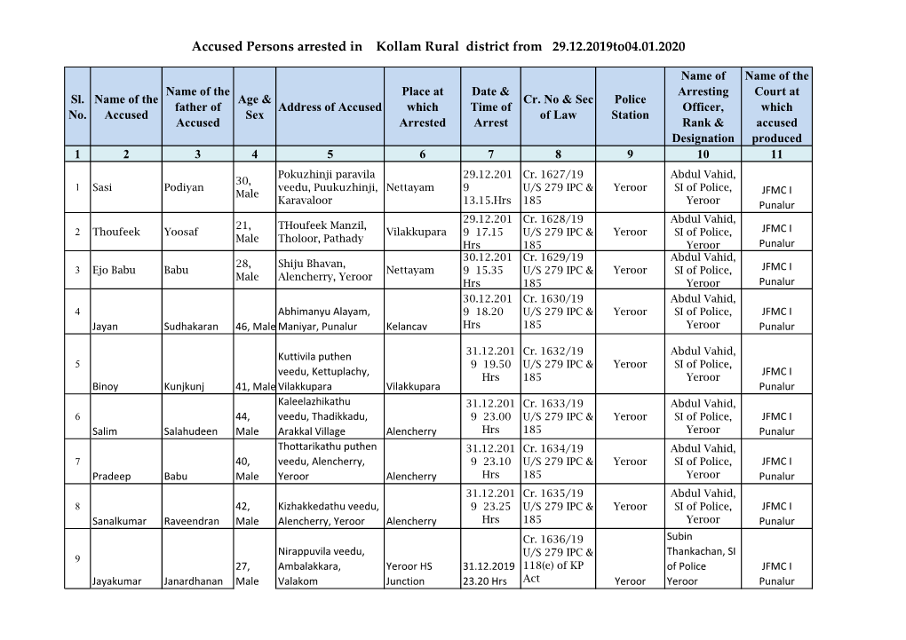 Accused Persons Arrested in Kollam Rural District from 29.12.2019To04.01.2020