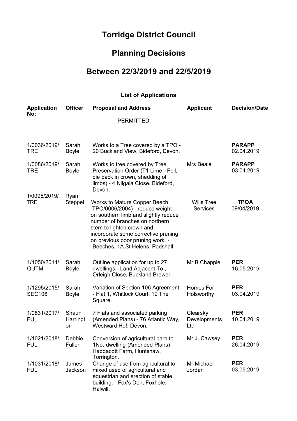 Torridge District Council Planning Decisions Between 22/3/2019 And