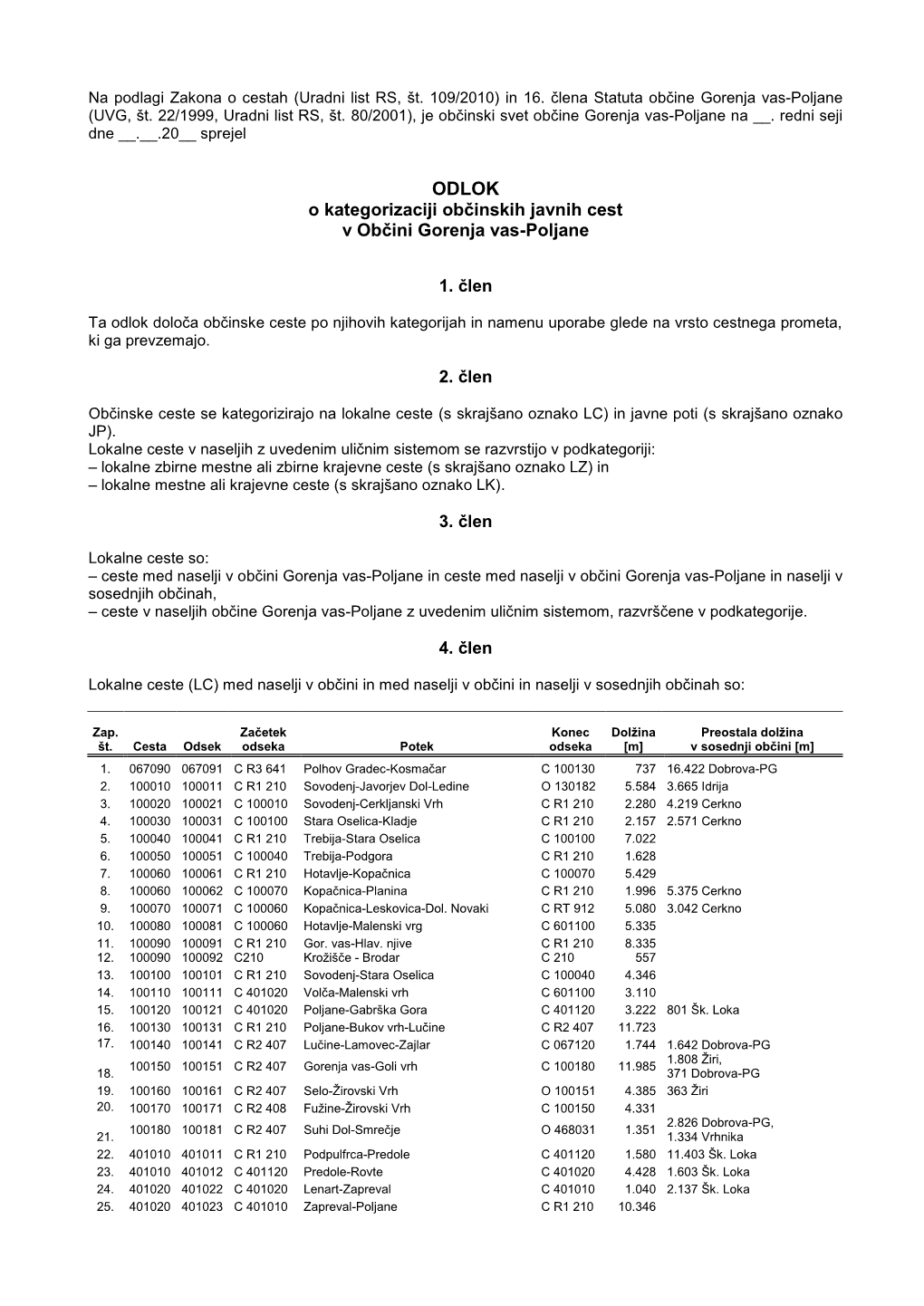 O Kategorizaciji Občinskih Javnih Cest V Občini Gorenja Vas-Poljane