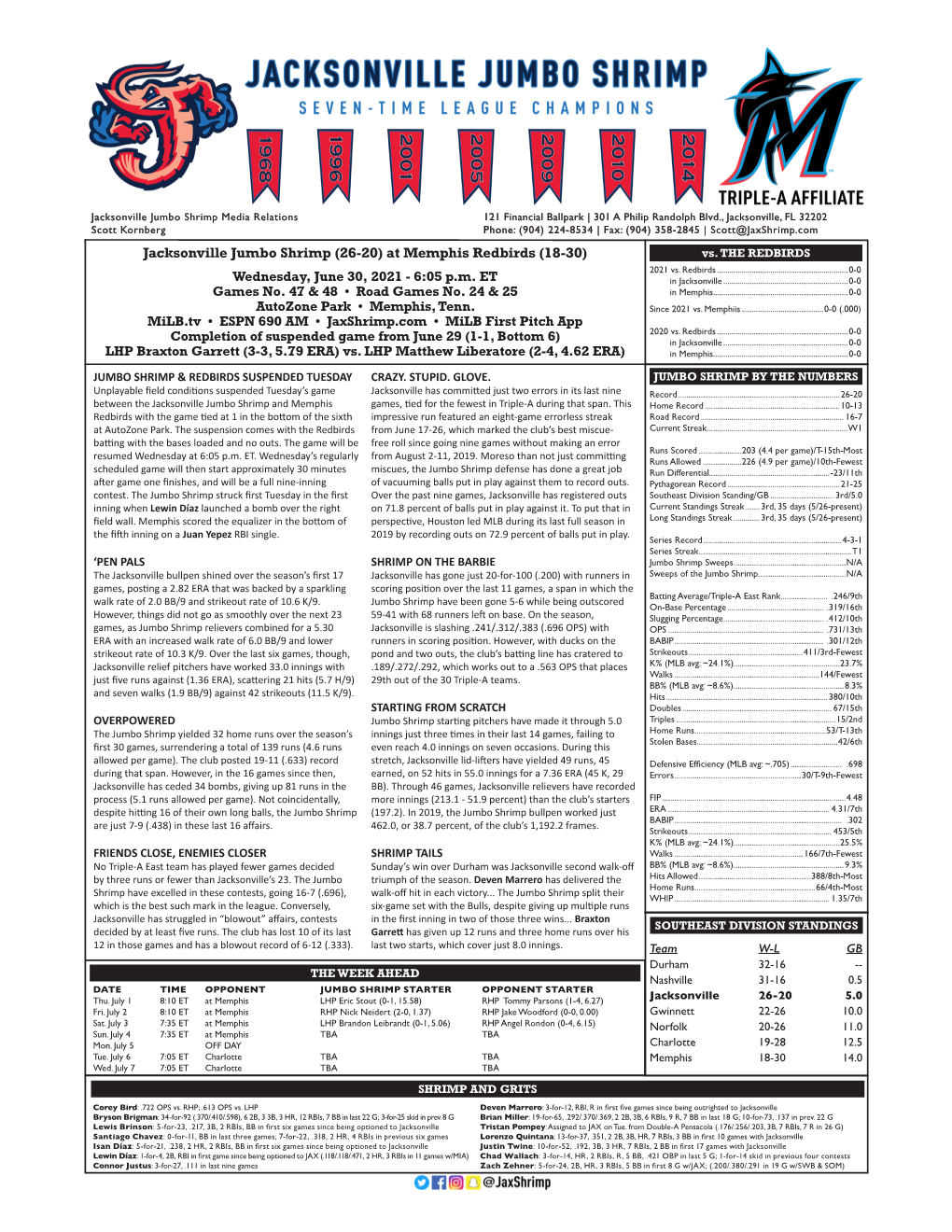 Jacksonville Jumbo Shrimp (26-20) at Memphis Redbirds (18-30) Vs