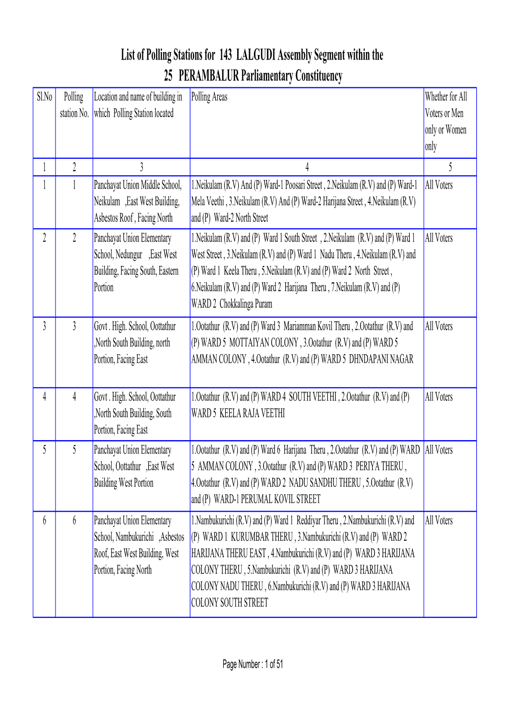 List of Polling Stations for 143 LALGUDI Assembly Segment Within