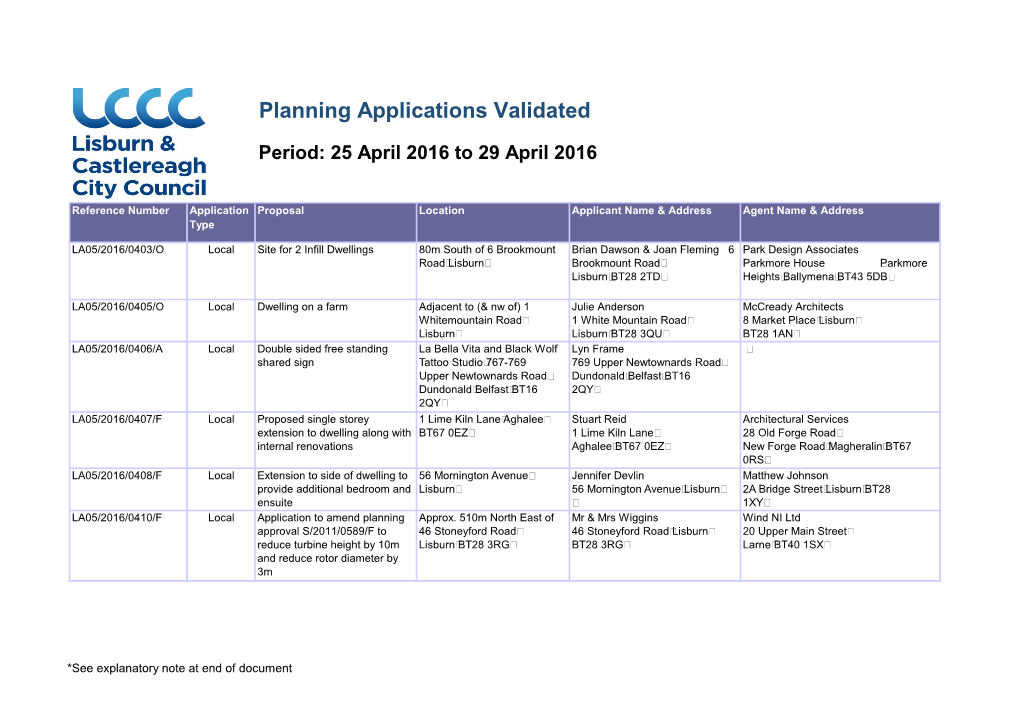 Planning Applications Validated