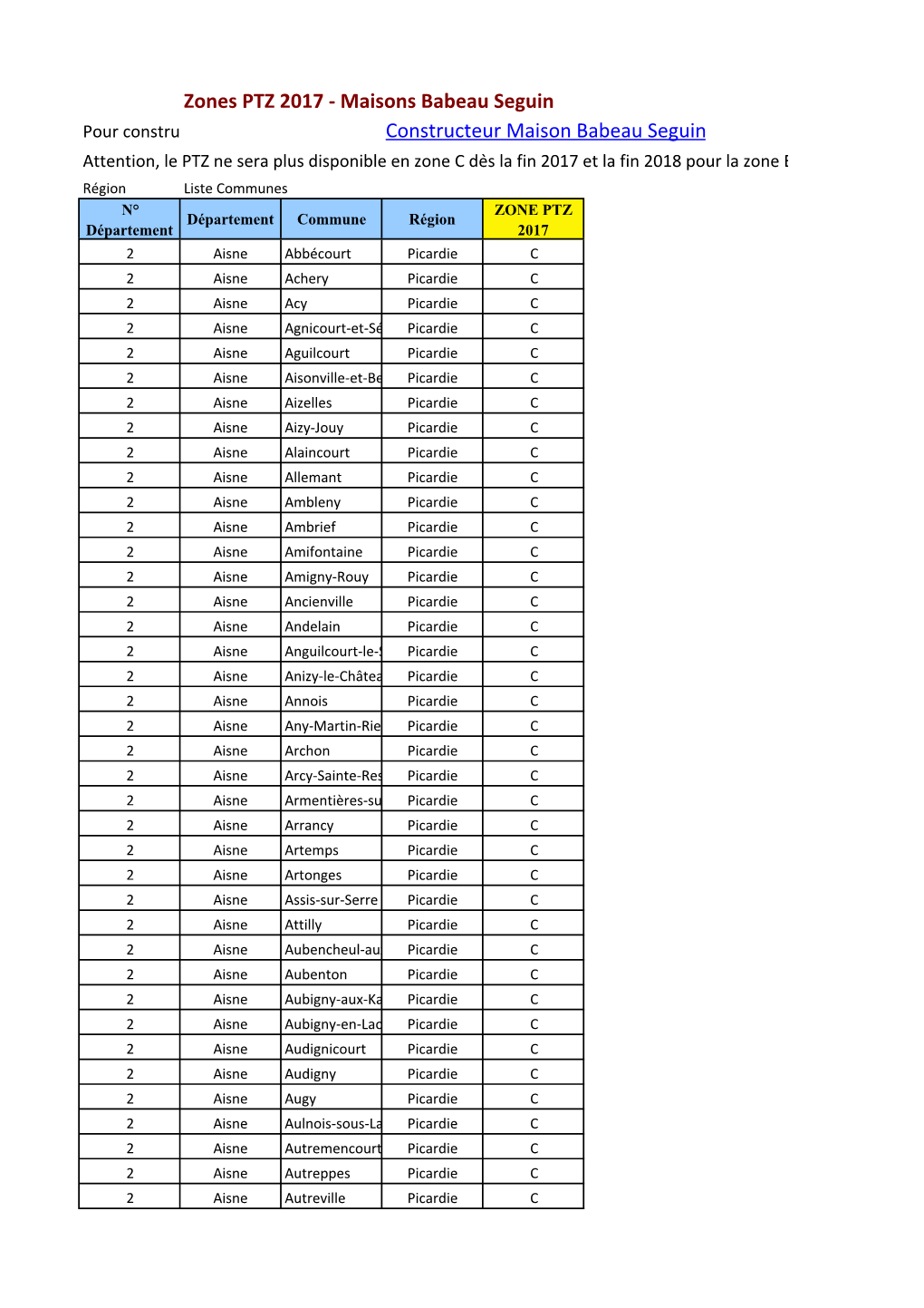 Liste Commune Par Zone