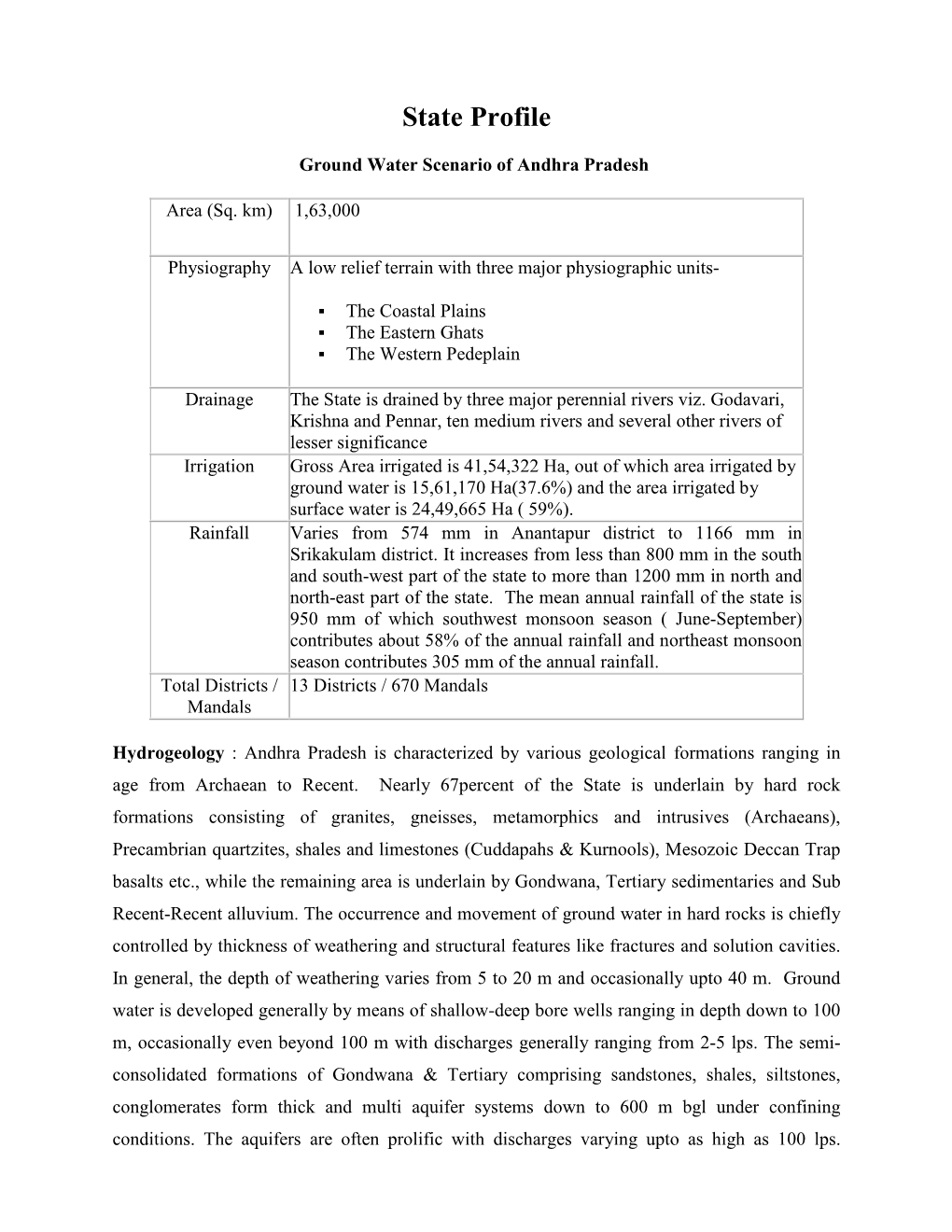 State Profiles of Andhra Pradesh