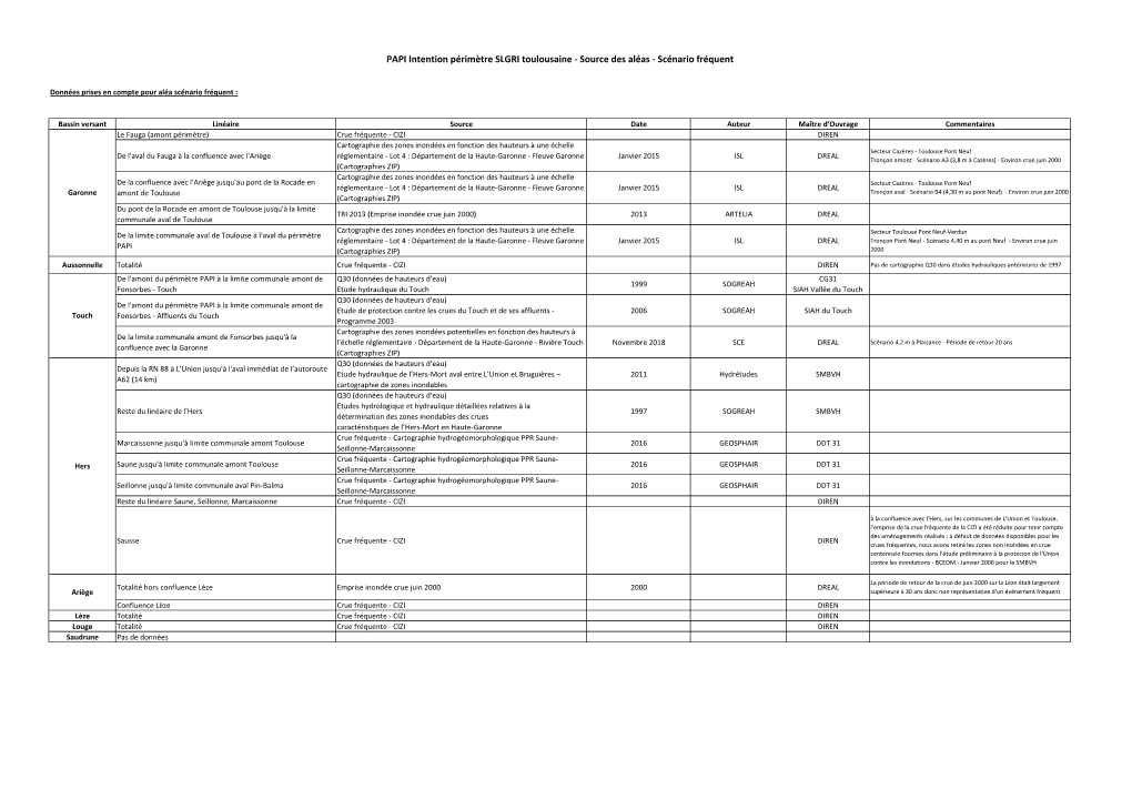 PAPI Intention Périmètre SLGRI Toulousaine - Source Des Aléas - Scénario Fréquent