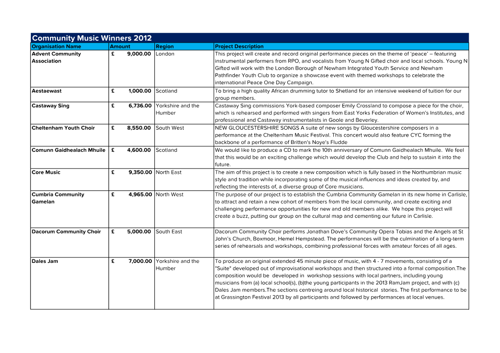 Community Music Winners 2012