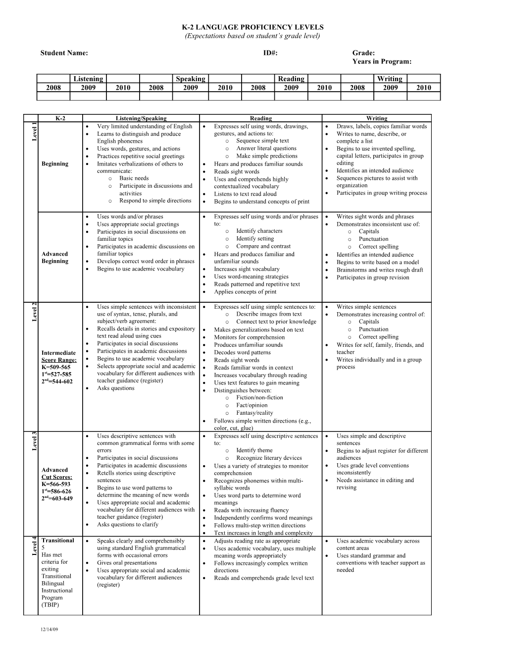 Language Proficiency Levels