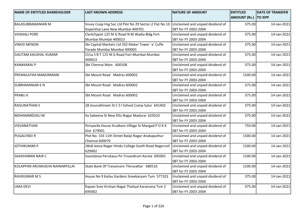 (Rs.) DATE of TRANSFER to IEPF BALASUBRAMANIAN