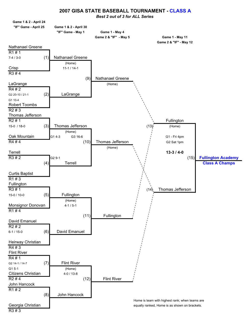 2007 GISA Baseball