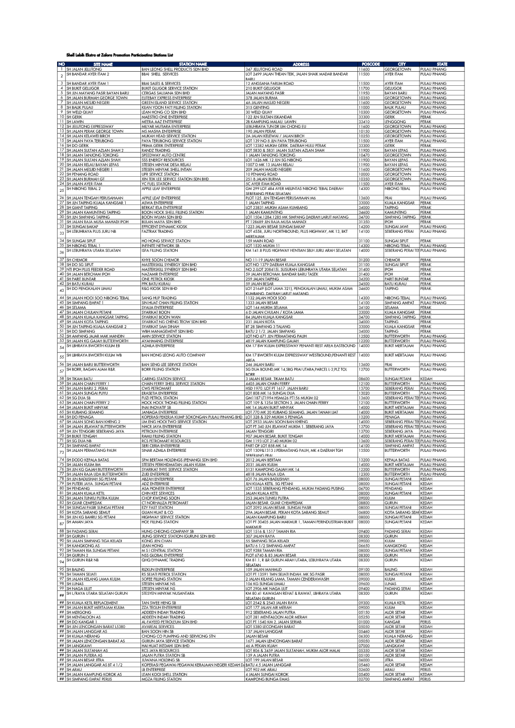 Shell Lebih Ekstra at Zalora Promotion Participating Stations List NO SITE