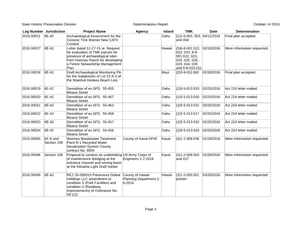 State Historic Preservation Division Determinations Report October 14 2016