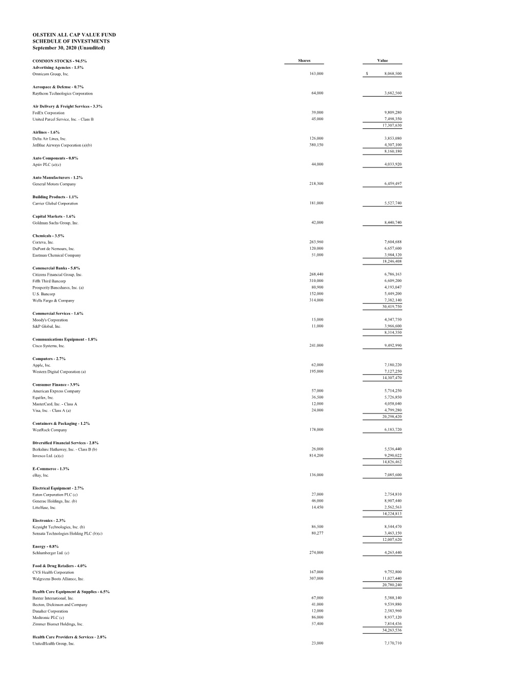 OLSTEIN ALL CAP VALUE FUND SCHEDULE of INVESTMENTS September 30, 2020 (Unaudited)