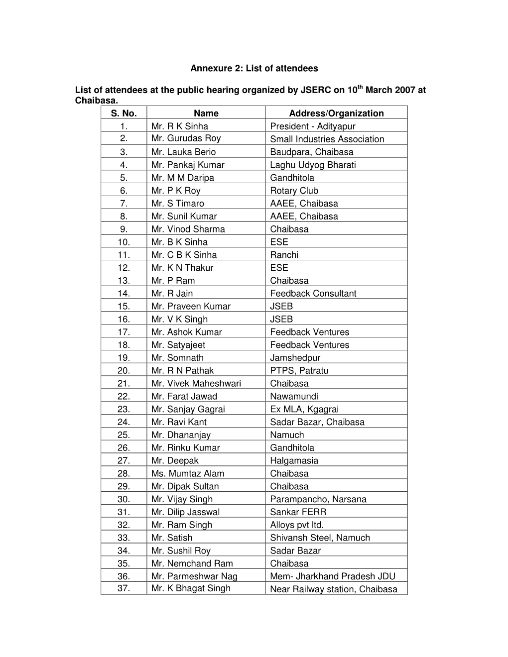 Annexure 2: List of Attendees List of Attendees at the Public Hearing