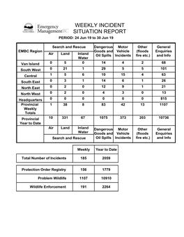 WEEKLY INCIDENT REPORT June 24 – 30 2019