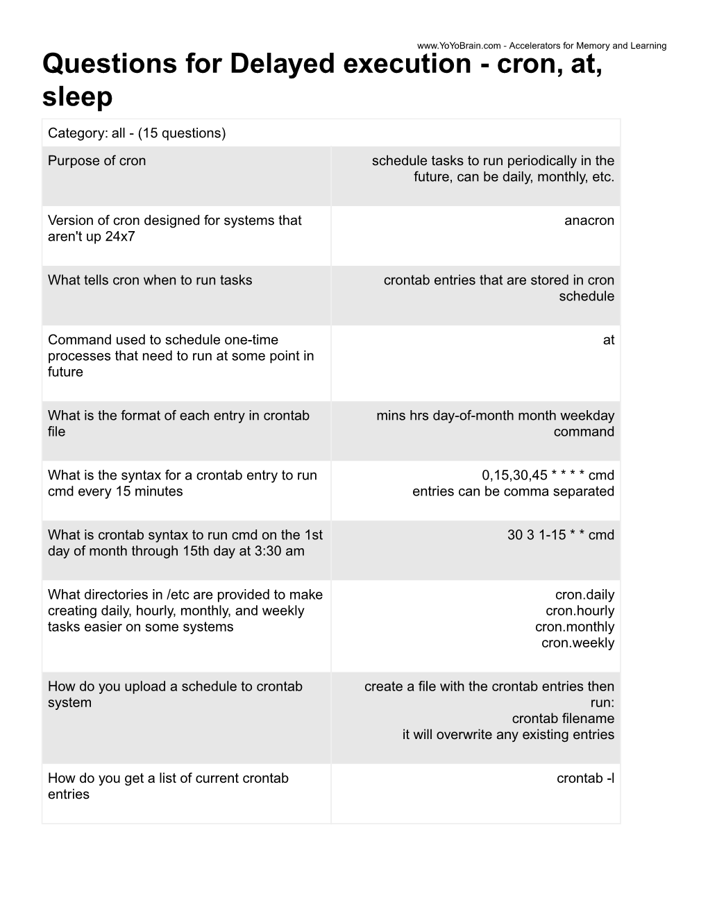 Questions for Delayed Execution - Cron, At, Sleep