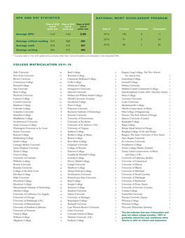 CA College Profile/FINAL