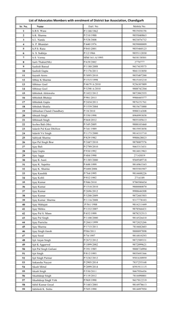 List of Advocates Members with Enrolment of District Bar Association, Chandigarh