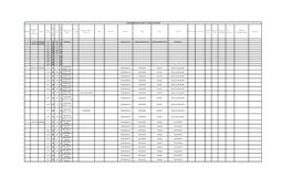 Sl. No Section-4 Govt. Order No. Date Survey Nos Are a in Ha Area in Ac Ar Ea in G U Name of the Block CA / Non CA Section-1