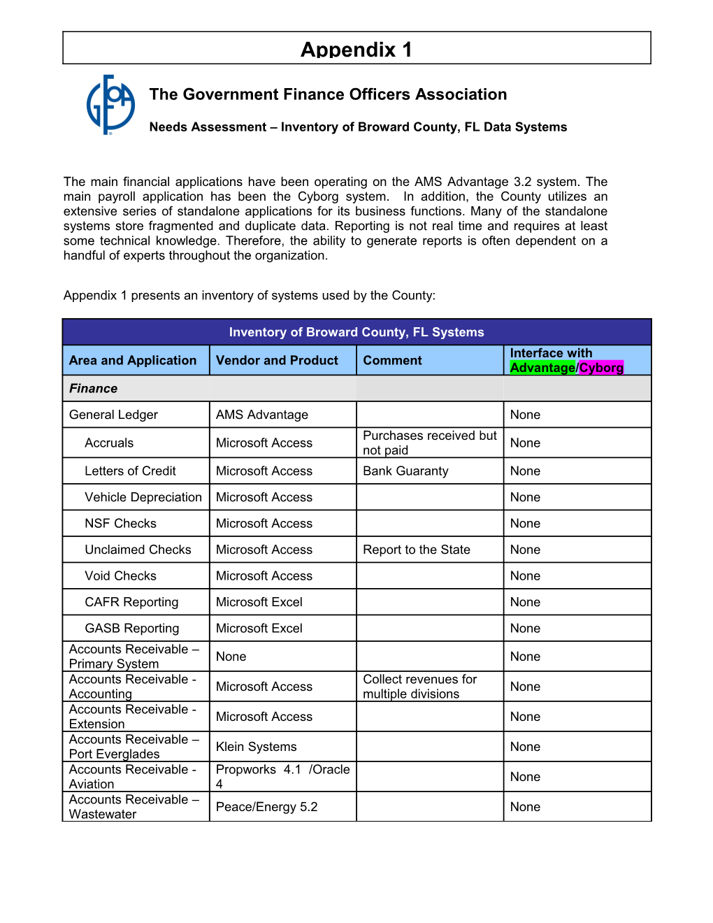 Appendix 1 Broward Systems Inventory