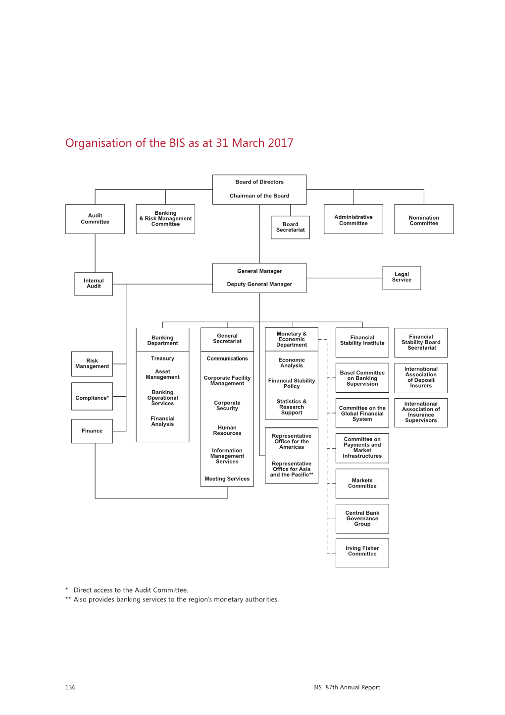 The BIS: Mission, Activities, Governance and Financial Results