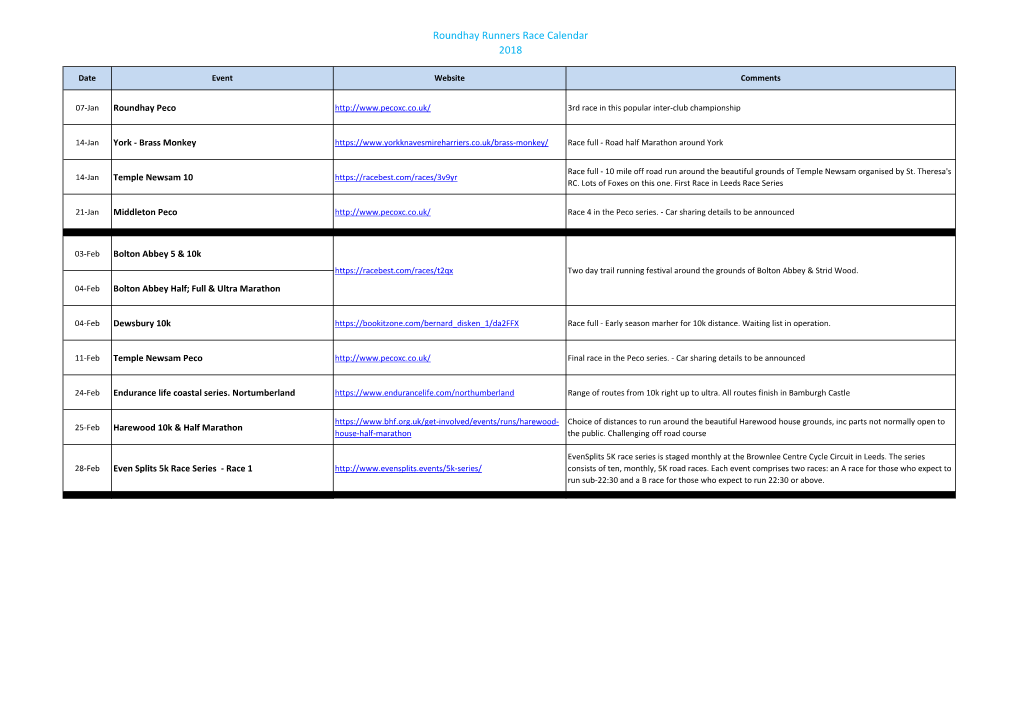 Roundhay Runners Race Calendar 2018