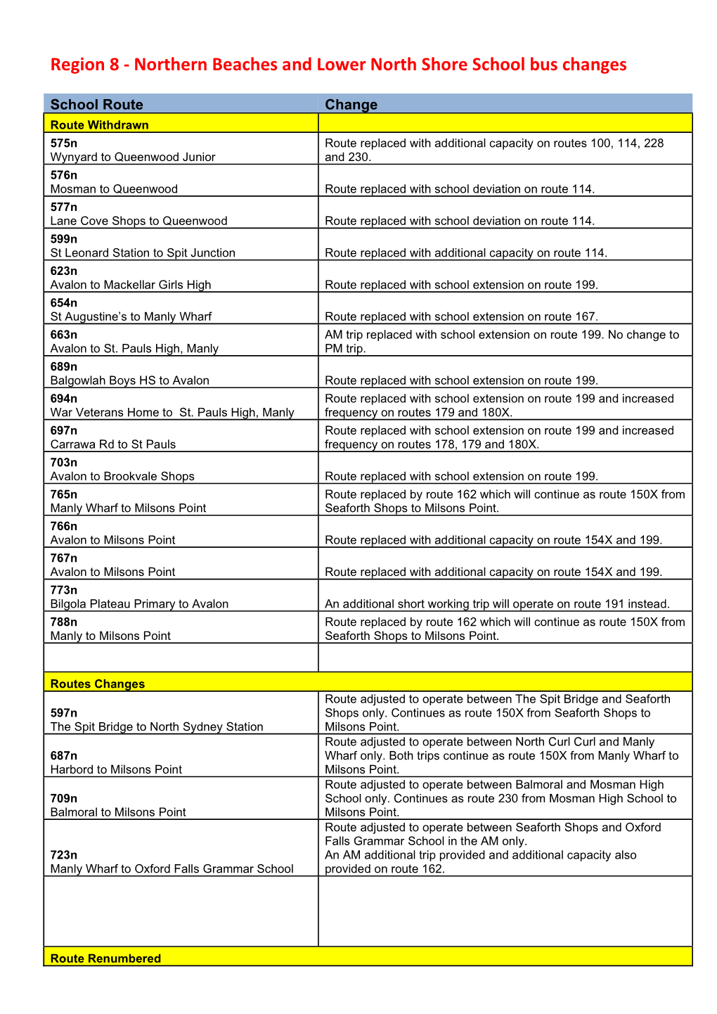 Northern Beaches and Lower North Shore School Bus Changes