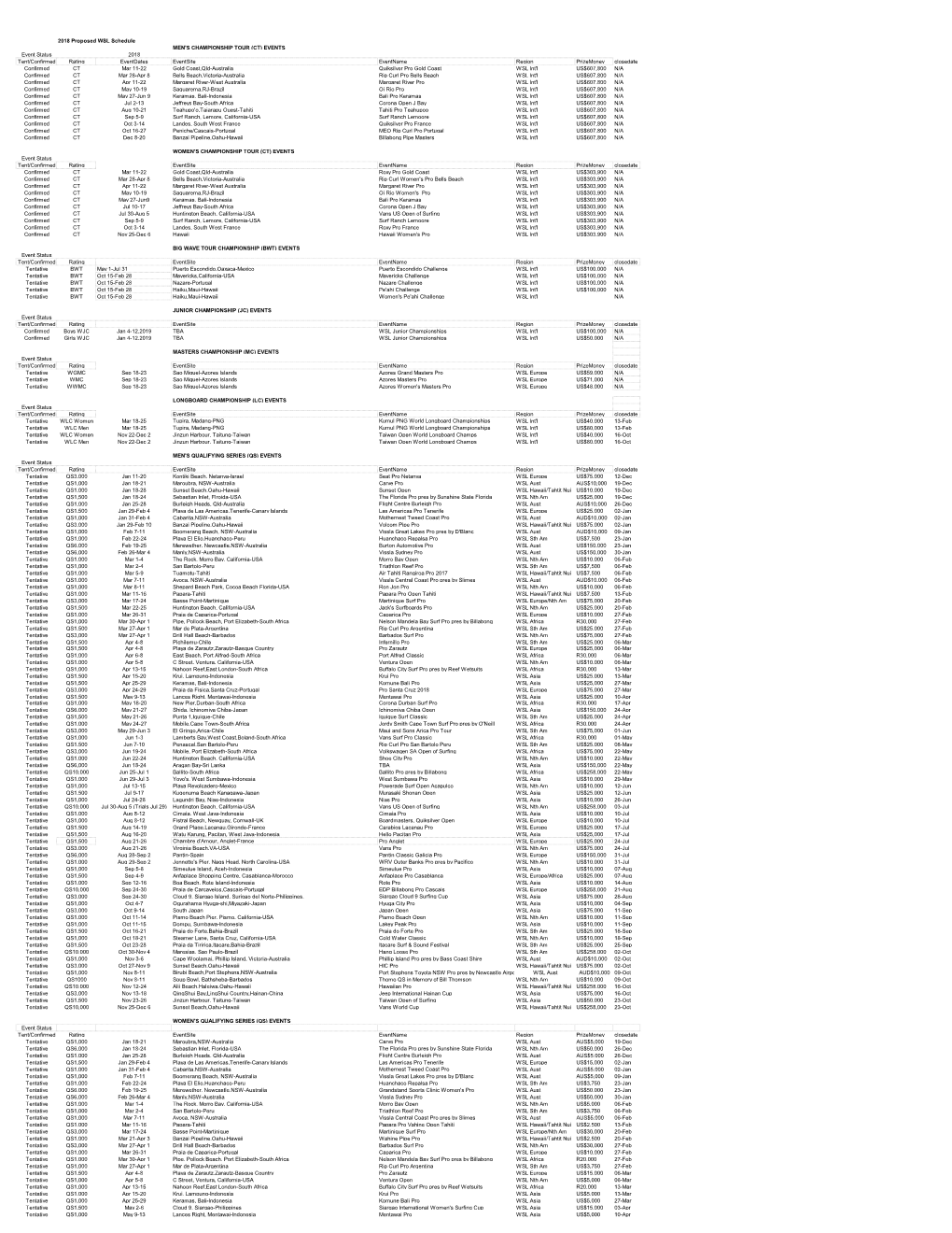 2018 Proposed WSL Schedule MEN's CHAMPIONSHIP TOUR (CT