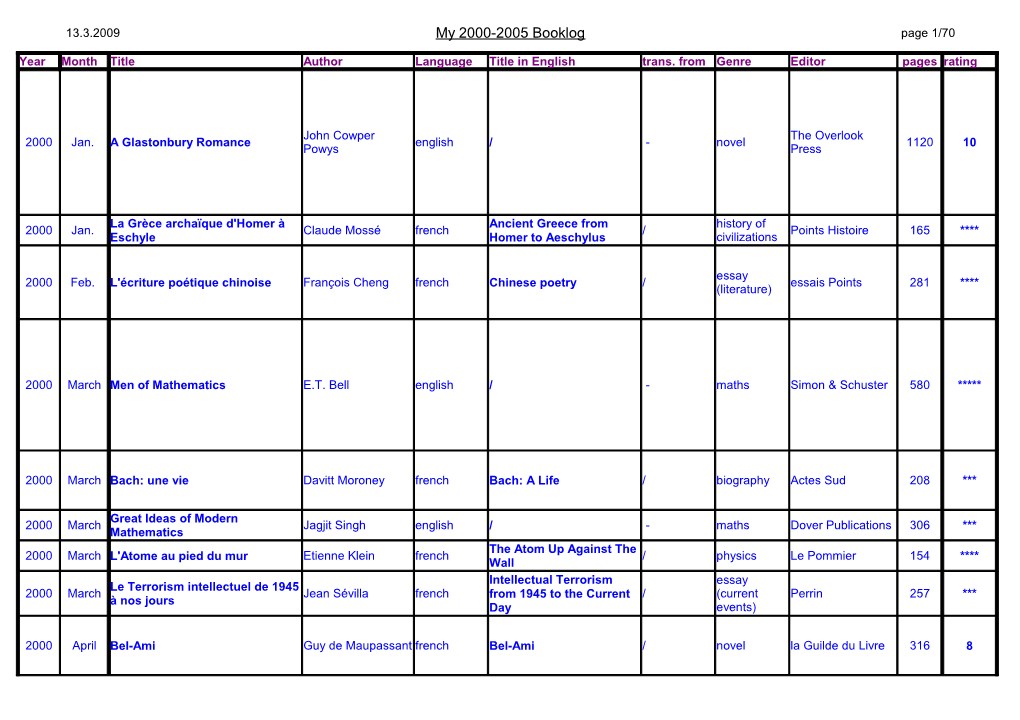 My 2000-2005 Booklog Page 1/70