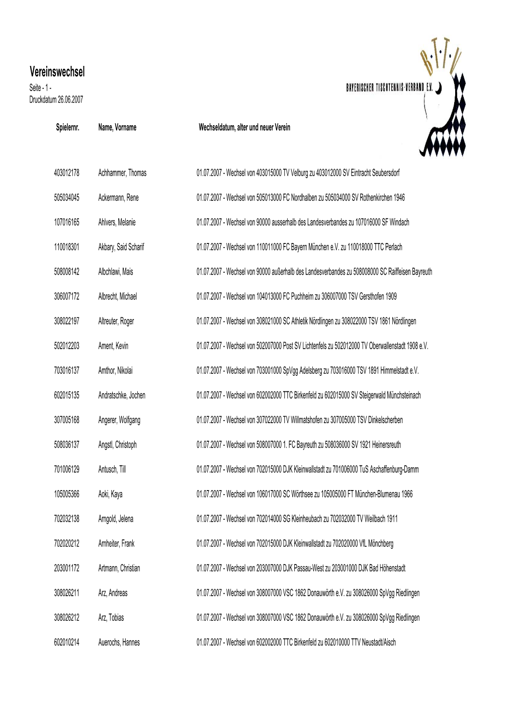 Vereinswechsel Seite - 1 - Druckdatum 26.06.2007