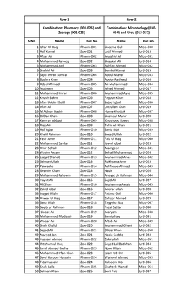 S.No. Name Roll No. Name Roll No. 1 Izhar Ul Haq Pharm-001 Sheema