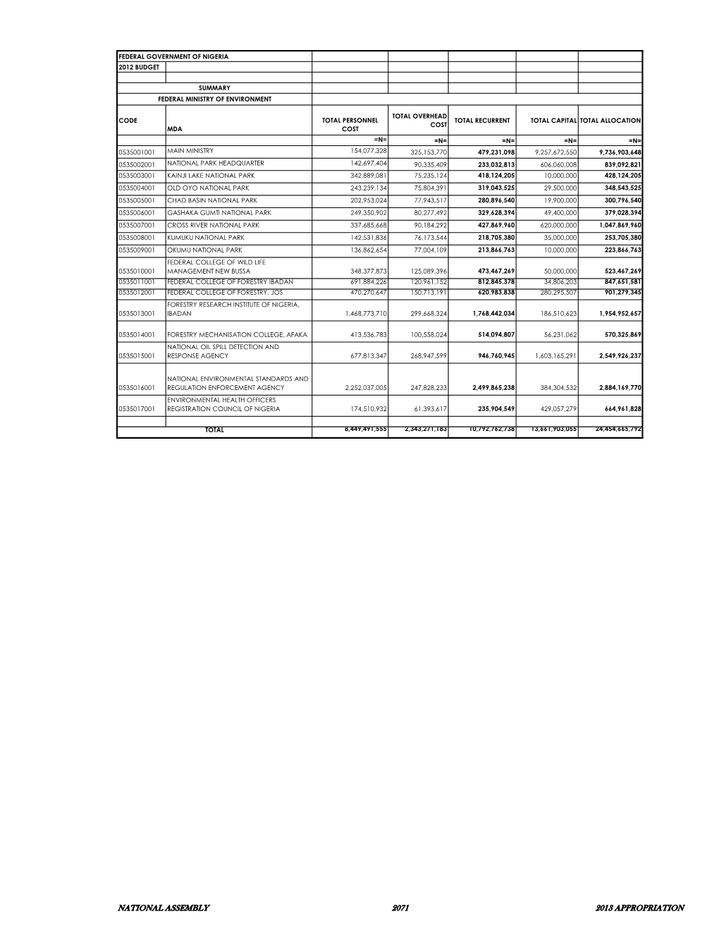 National Assembly 2071 2013 Appropriation