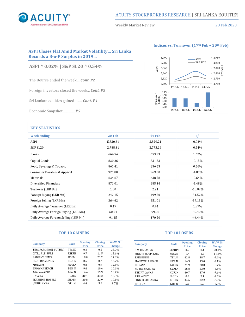 Acuity Stockbrokers Research | Sri Lanka Equities