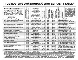 Tom Roster's 2016 Nontoxic Shot Lethality Table
