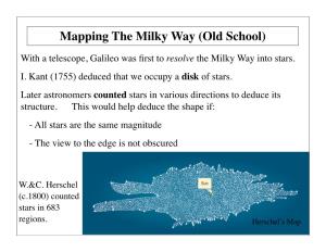 Mapping the Milky Way (Old School)