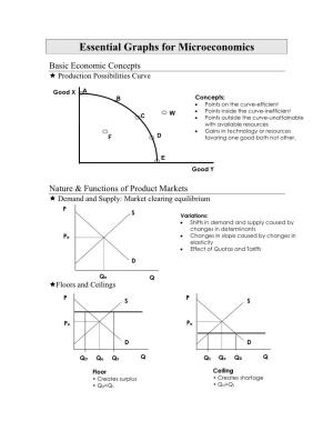 Essential Graphs for Microeconomics