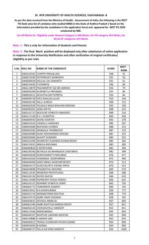 The NEET PG Rank Wise List of Canidates Who Studied MBBS In