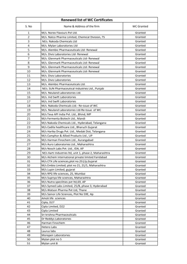 Renewed List of WC Certificates S
