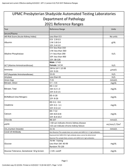 2021 Clinical Reference Ranges