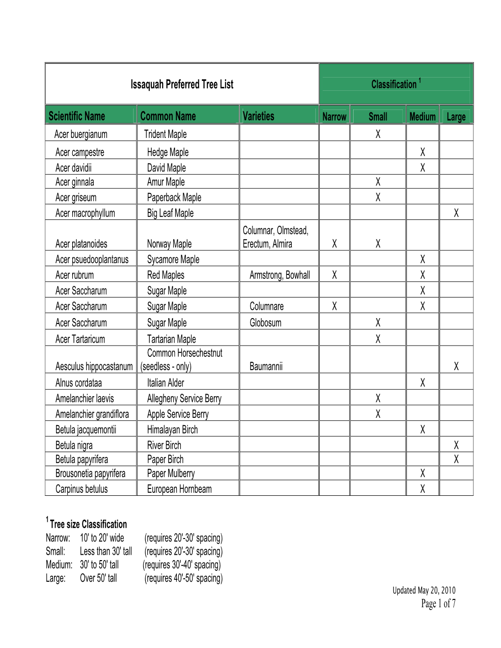 Issaquah Tree List