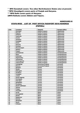 * RPO Guwahati Covers Five Other North-Eastern States Also at Present