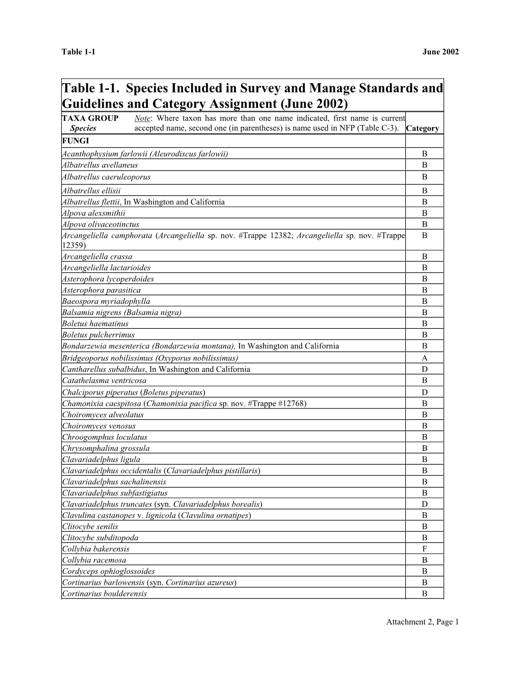 Survey & Manage Species Category Assignment